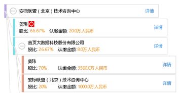 安標(biāo)聯(lián)盟北京技術(shù)咨詢(xún)中心 專(zhuān)業(yè)可靠的技術(shù)咨詢(xún)服務(wù)