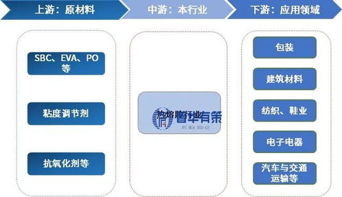 2026-2032年熱熔膠行業(yè)深度調(diào)研及投資前景咨詢(xún)報(bào)告技術(shù)咨詢(xún)