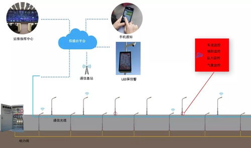 弱電系統(tǒng)拓撲與設備圖全解析 計算機軟硬件零售的技術支撐