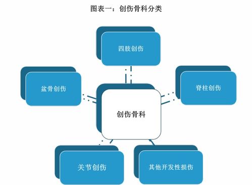 我國創(chuàng)傷骨科器械現(xiàn)狀及競爭分析 國內廠商如何在計算機軟硬件零售賦能下打破壁壘提升競爭力